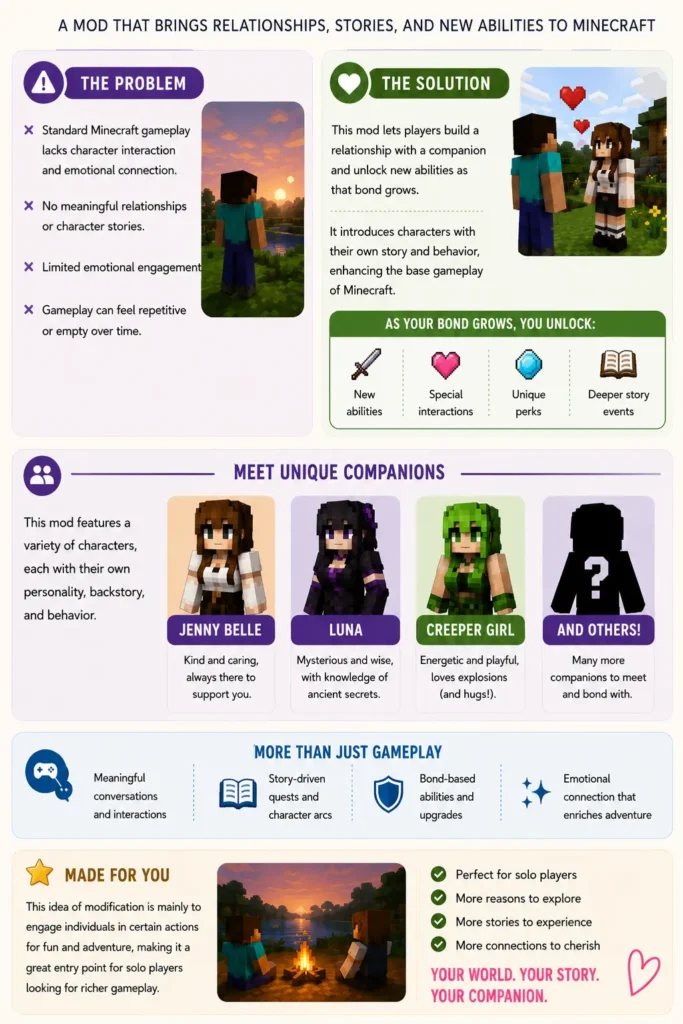 Jenny Mod Infographics